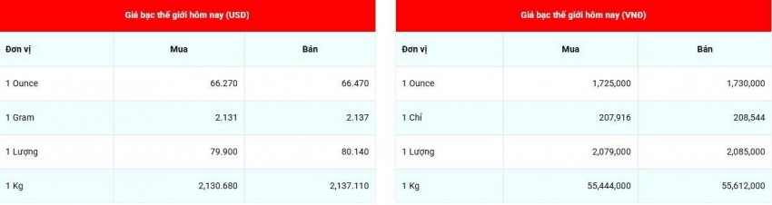 Cập nhật giá bạc lúc 07:17:54 - ngày 8/9/2026