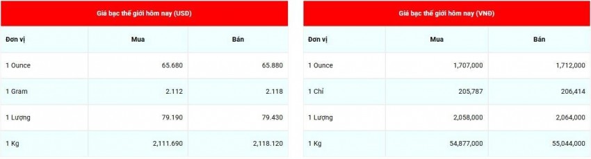Cập nhật giá bạc lúc 07:35:54 - ngày 9/9/2026