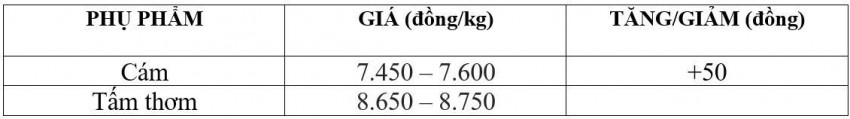 giá lúa gạo