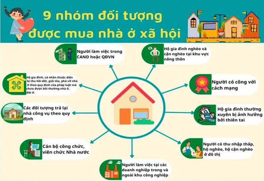 Việc xác định đúng đối tượng là bước đầu tiên và quan trọng nhất để hồ sơ của bạn được xem xét và phê duyệt (Ảnh: https://congchungnguyenhue.com).