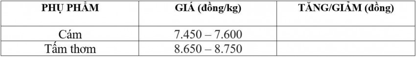 giá lúa gạo