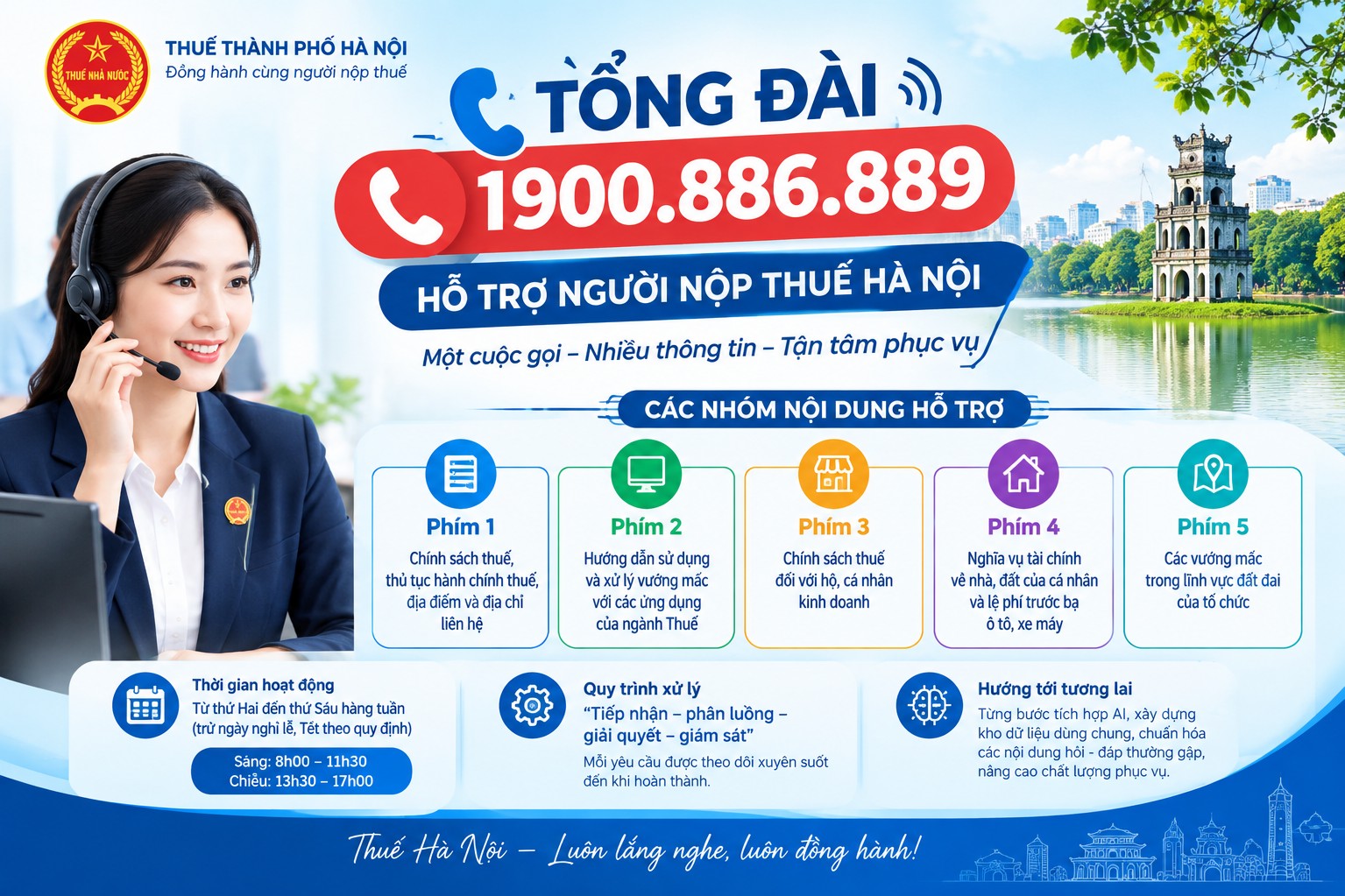 Hà Nội vận hành tổng đài hỗ trợ người nộp thuế qua một đầu số
