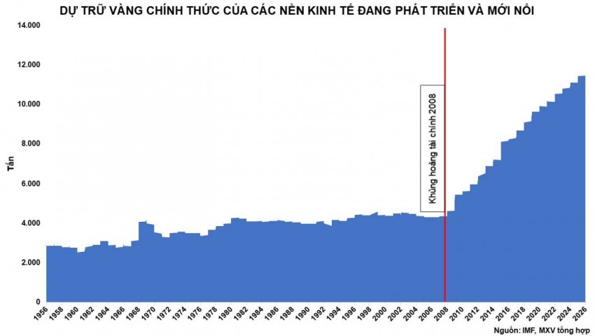 Rủi ro đình lạm, áp lực tài khóa thúc đẩy dòng tiền vào kim loại quý