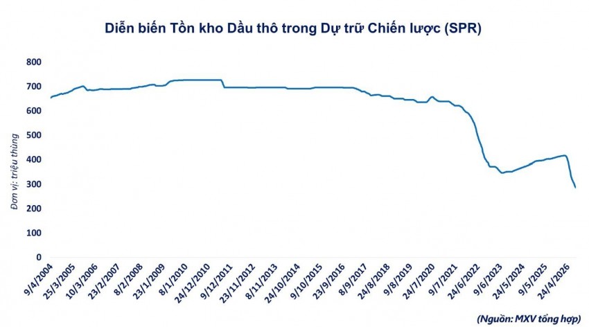 Giá dầu thô vượt 100 USD/thùng do căng thẳng tại eo biển Hormuz