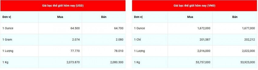 Cập nhật giá bạc lúc 07:32:14- ngày 13/9/2026