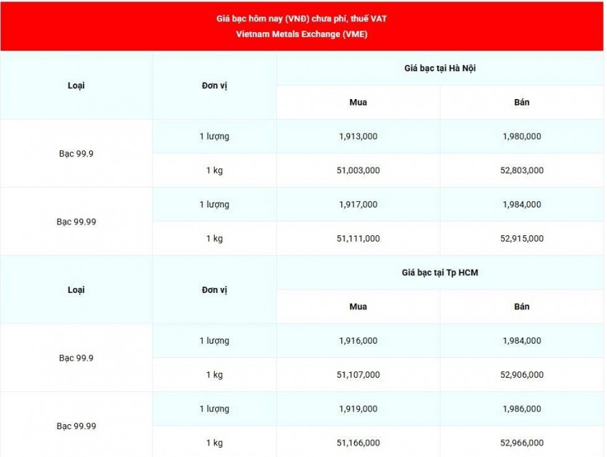 Cập nhật giá bạc lúc 07:32:14- ngày 13/9/2026