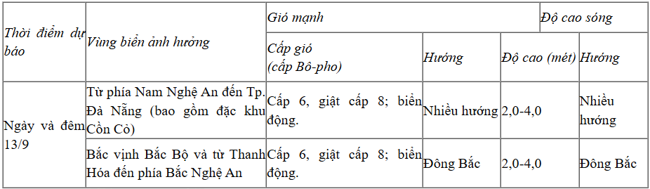 Dự báo diễn biến thời tiết biển trong 24 giờ tới