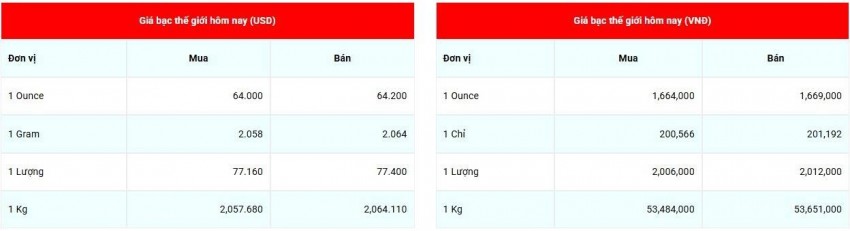 Cập nhật giá bạc lúc 07:30:59- ngày 14/9/2026