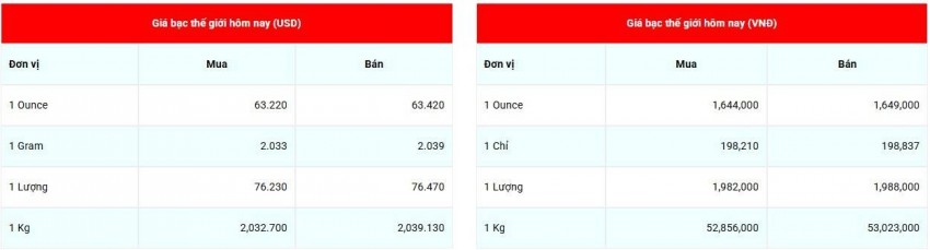 Cập nhật giá bạc lúc 07:50:24- ngày 15/9/2026
