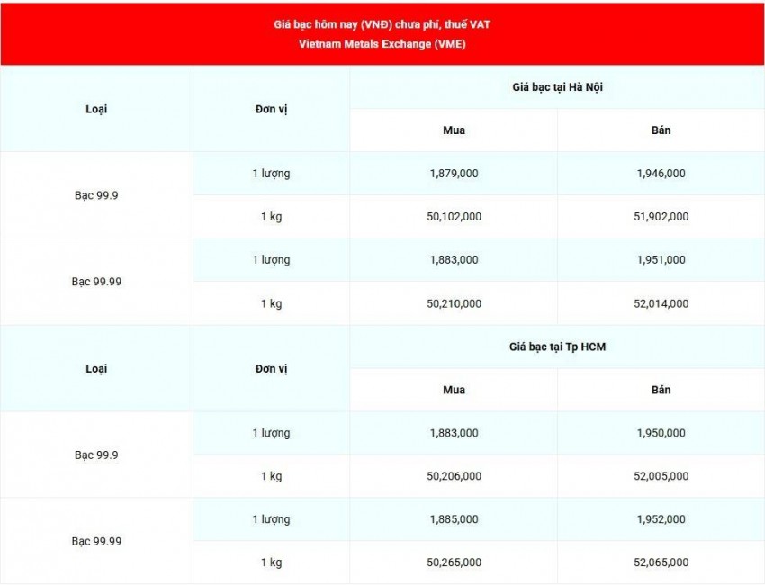 Cập nhật giá bạc lúc 07:50:24- ngày 15/9/2026
