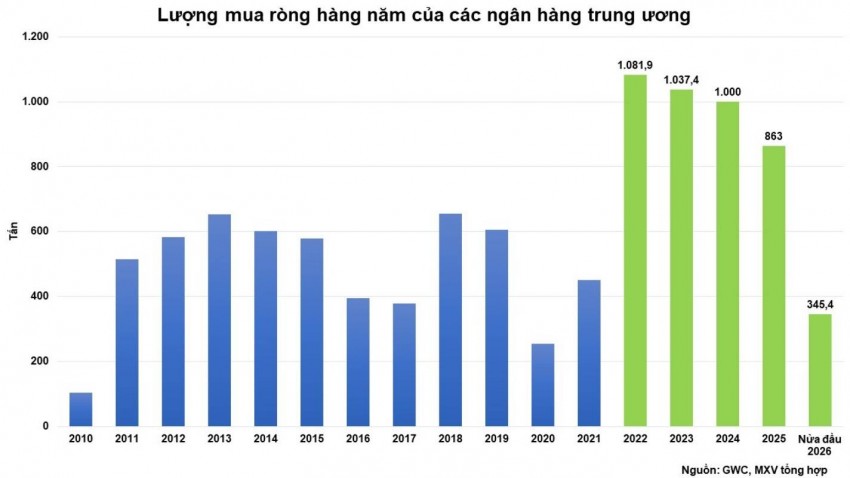 Thị trường kim loại quý trước 