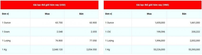 giá bạc