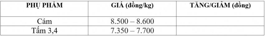 giá lúa gạo