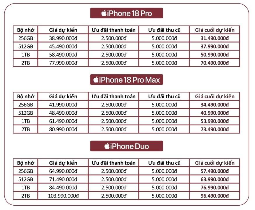 Giá tăng nhưng người Việt vẫn chi ra 300 tỷ để cọc iPhone mới.
