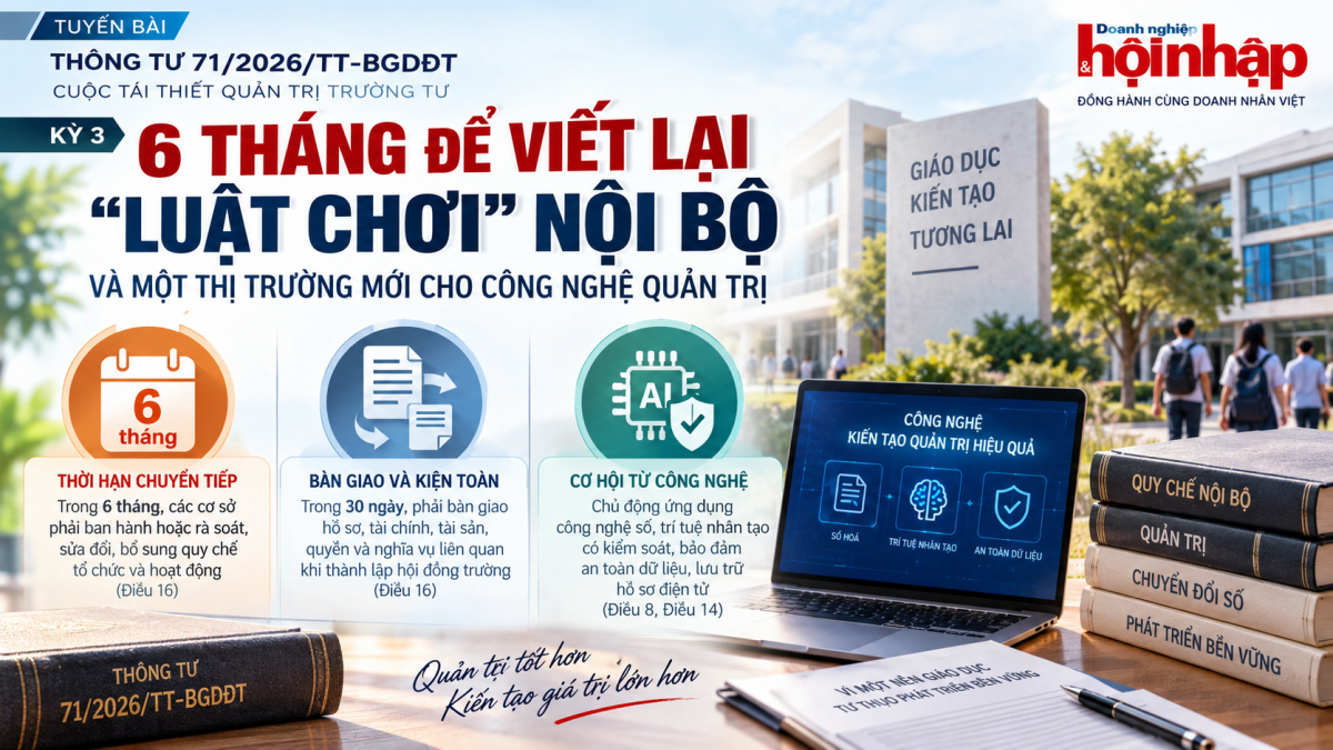 Thông tư 71/2026/TT-BGDĐT: 6 tháng viết lại “luật chơi” quản trị trường tư thục