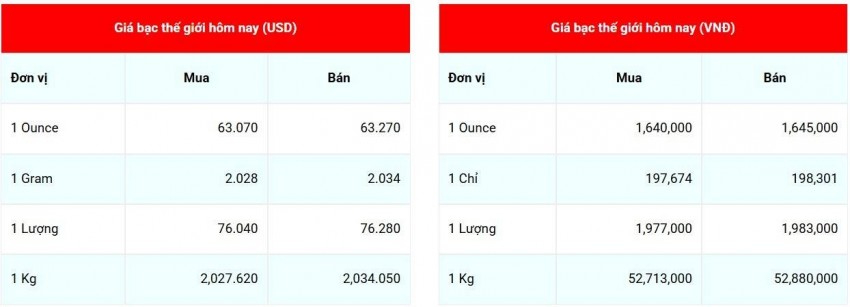 giá bạc