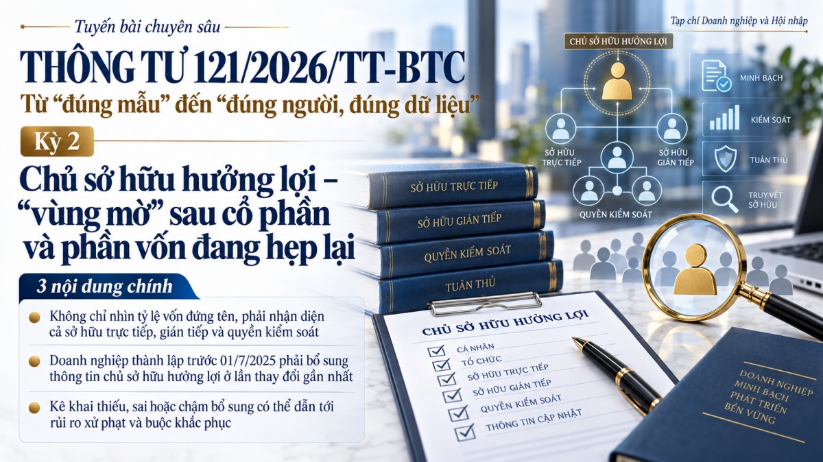 Thông tư 121/2026/TT-BTC: “Vùng mờ” chủ sở hữu hưởng lợi đang hẹp lại