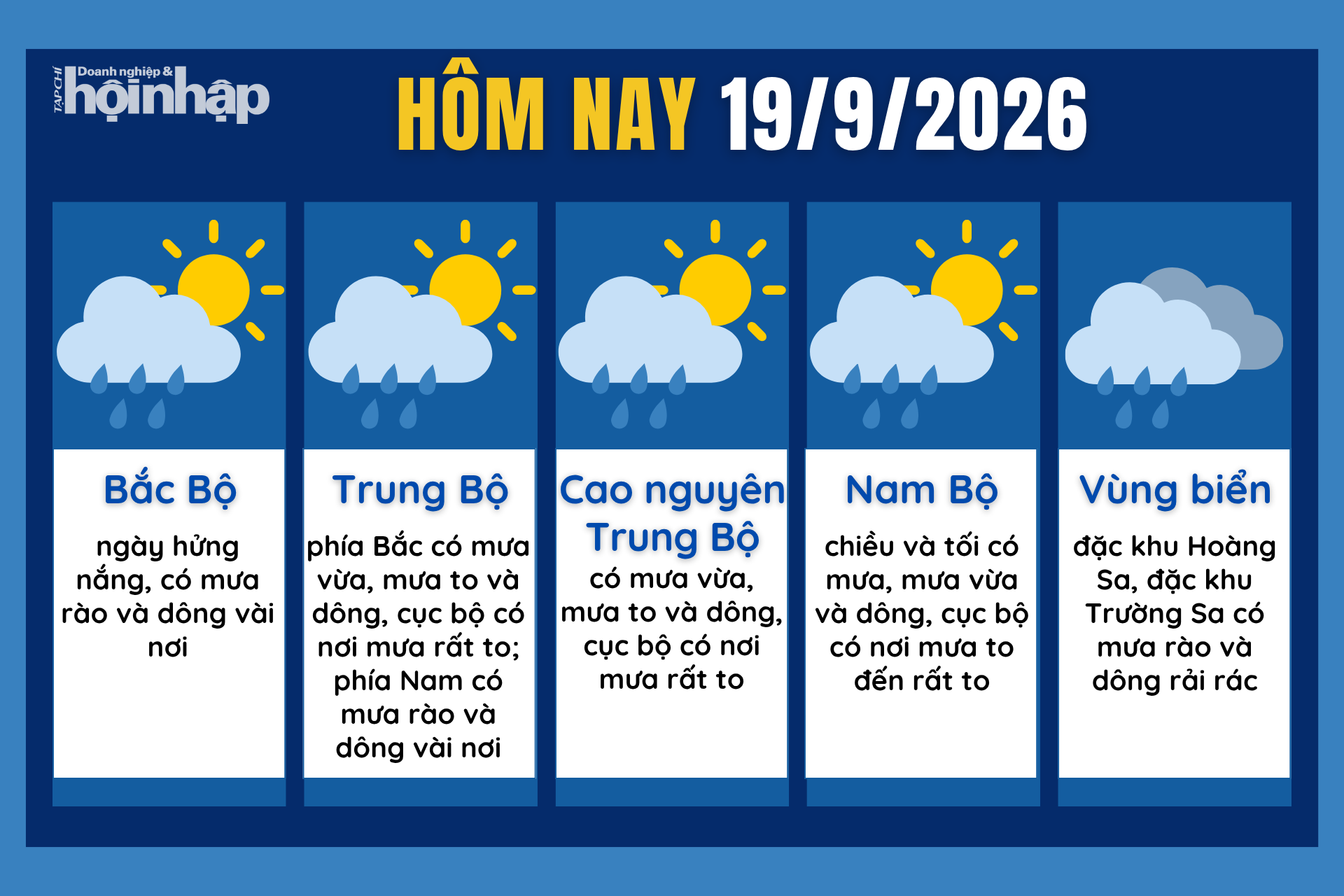 Dự báo thời tiết hôm nay 19/9 các khu vực trên cả nước.