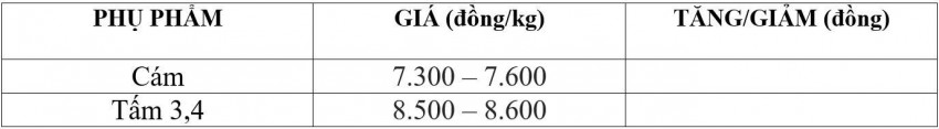 giá lúa gạo