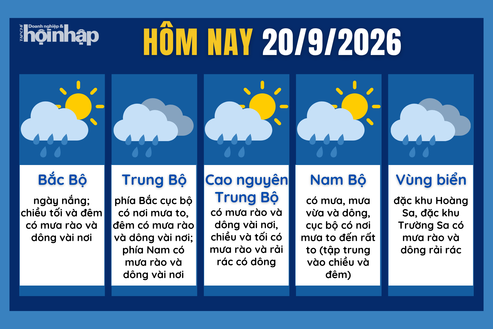 Dự báo thời tiết hôm nay 20/9 các khu vực trên cả nước.