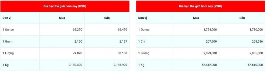 Cập nhật giá bạc lúc 09:25:05- ngày 20/9/2026