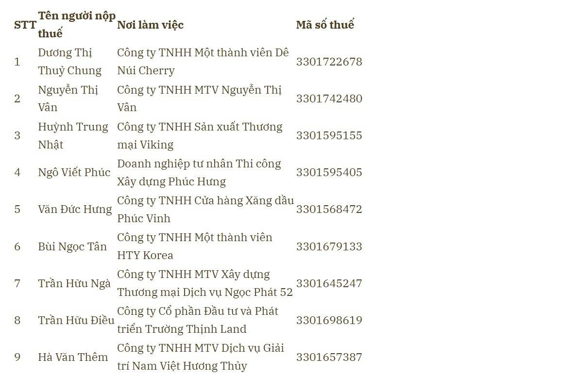 Danh sách người nộp thuế bị thông báo tạm hoãn xuất cảnh.