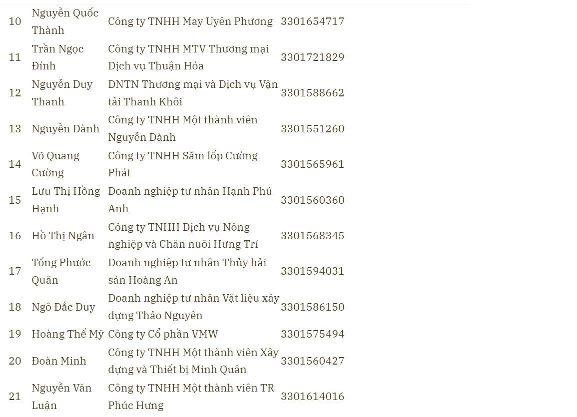 Danh sách người nộp thuế bị thông báo tạm hoãn xuất cảnh.