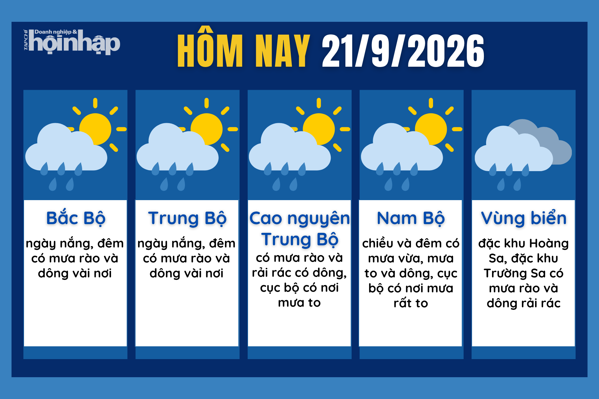 Dự báo thời tiết hôm nay 21/9 các khu vực trên cả nước.