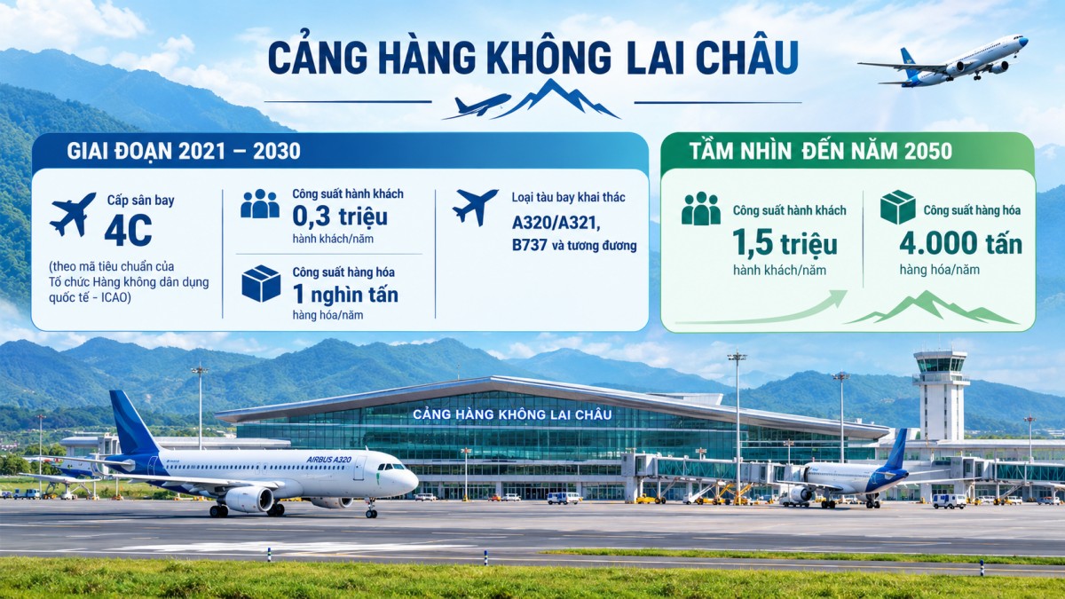 Quy hoạch sân bay Lai Châu được đưa vào thẩm định