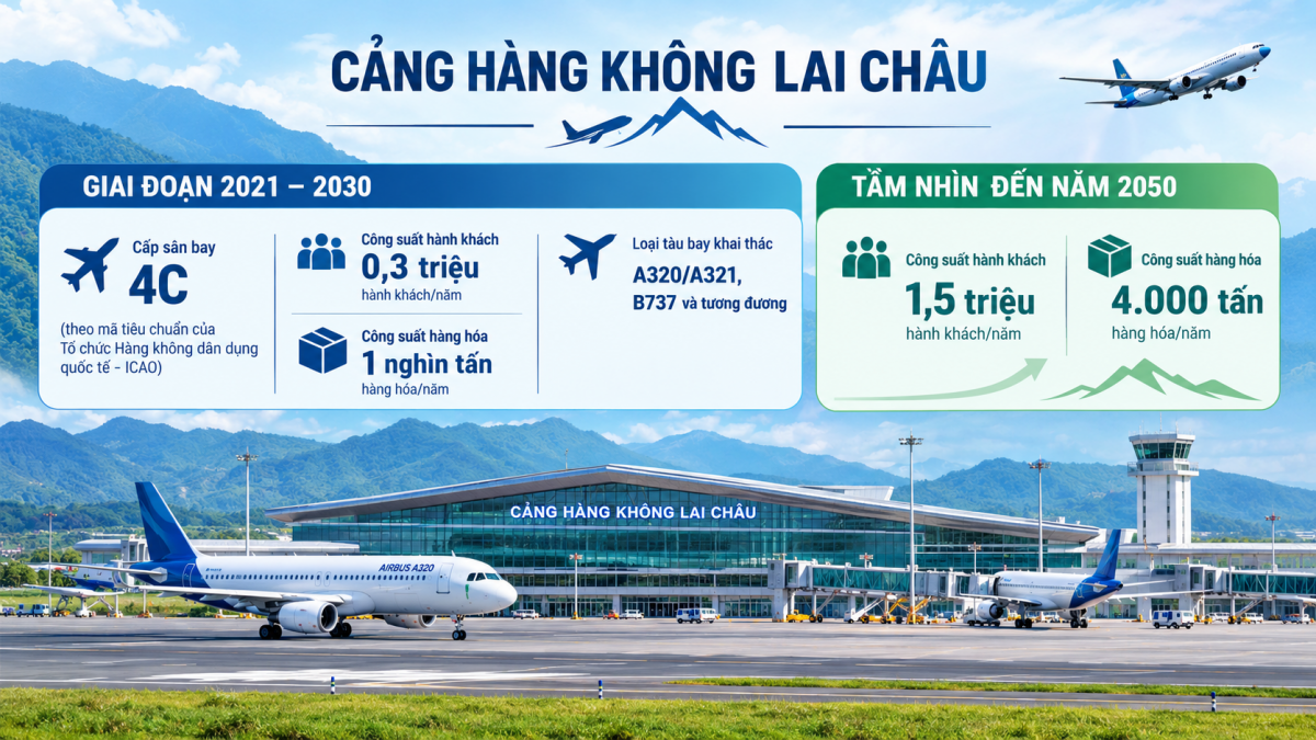 Quy hoạch sân bay Lai Châu được đưa vào thẩm định