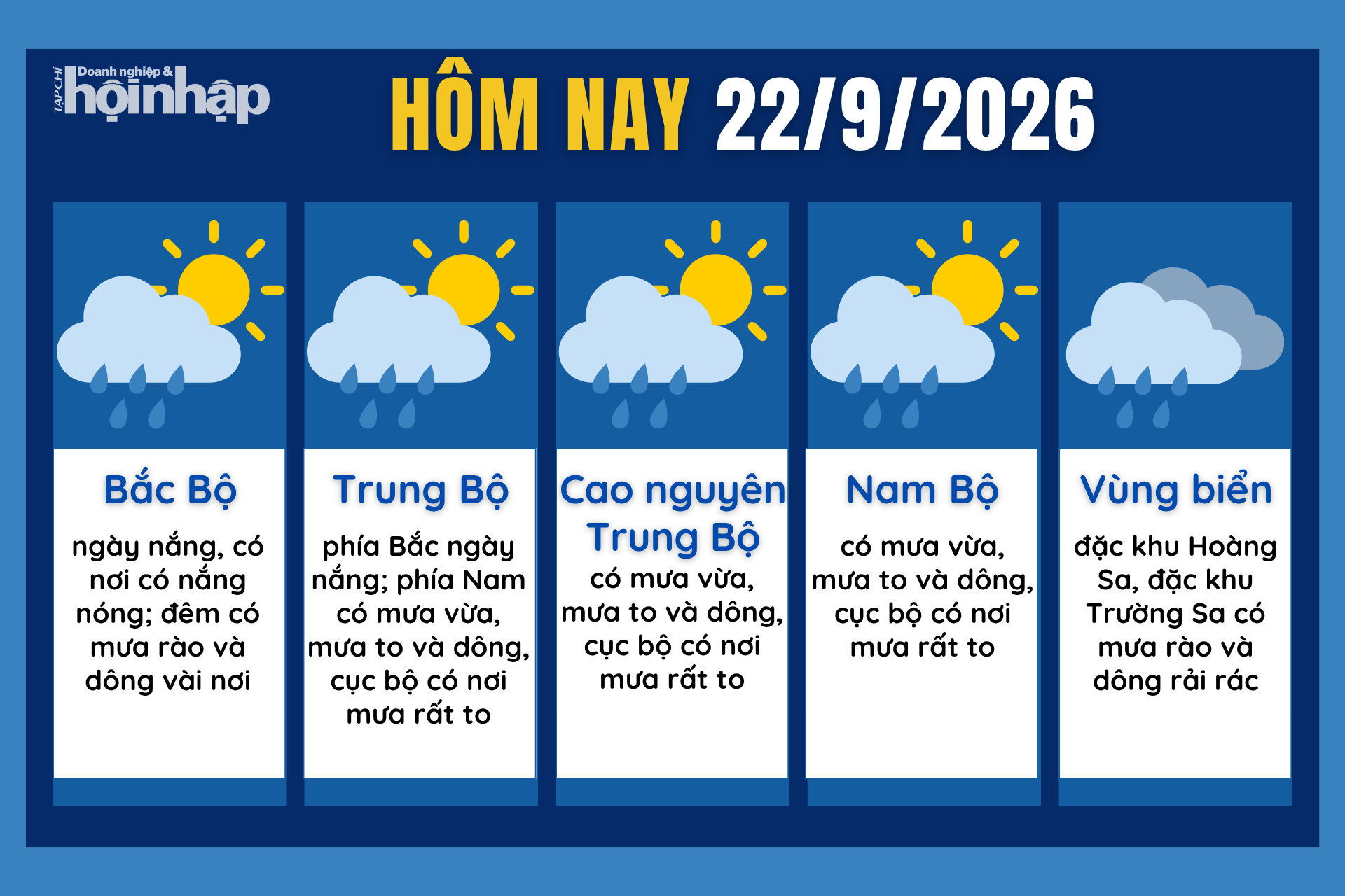 Dự báo thời tiết hôm nay 22/9 các khu vực trên cả nước.