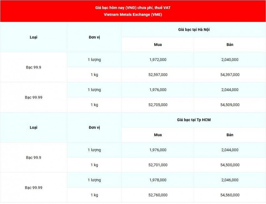Cập nhật giá bạc lúc 07:27:58- ngày 22/9/2026