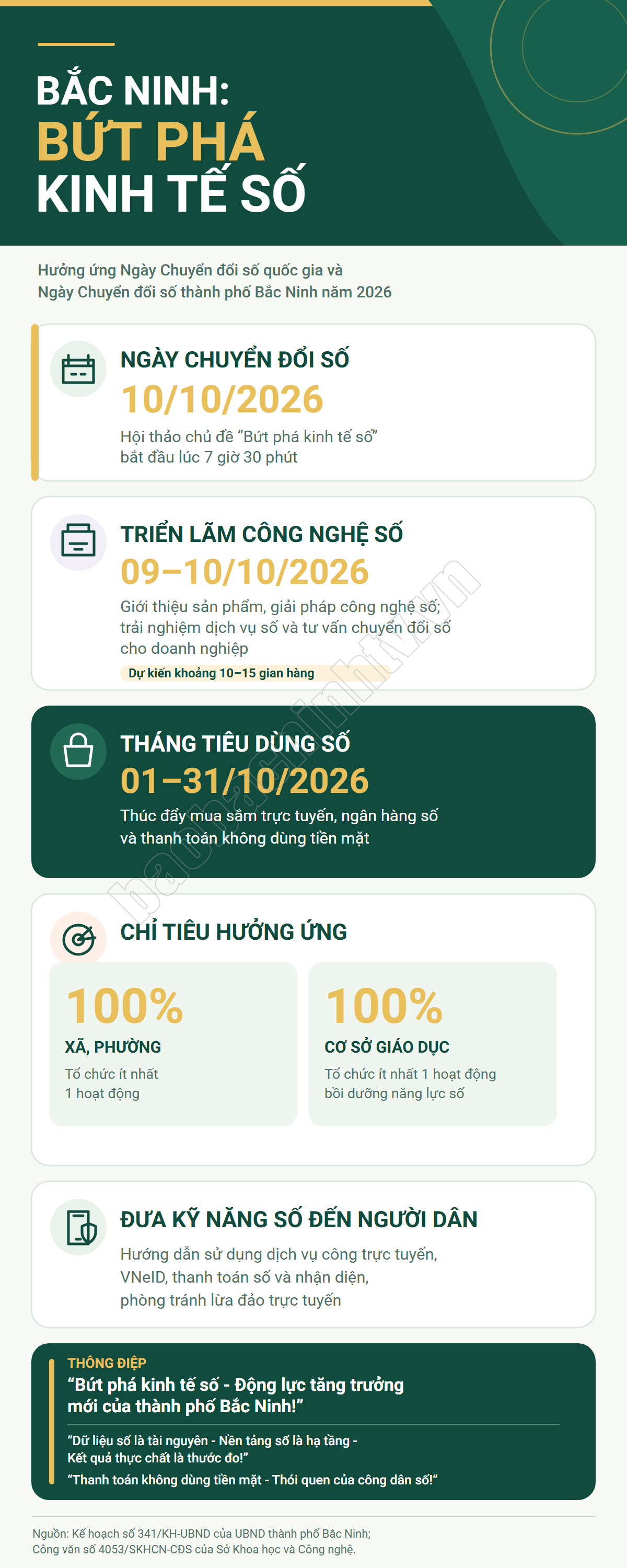 Bắc Ninh đẩy mạnh ứng dụng công nghệ, thúc đẩy phát triển kinh tế số.