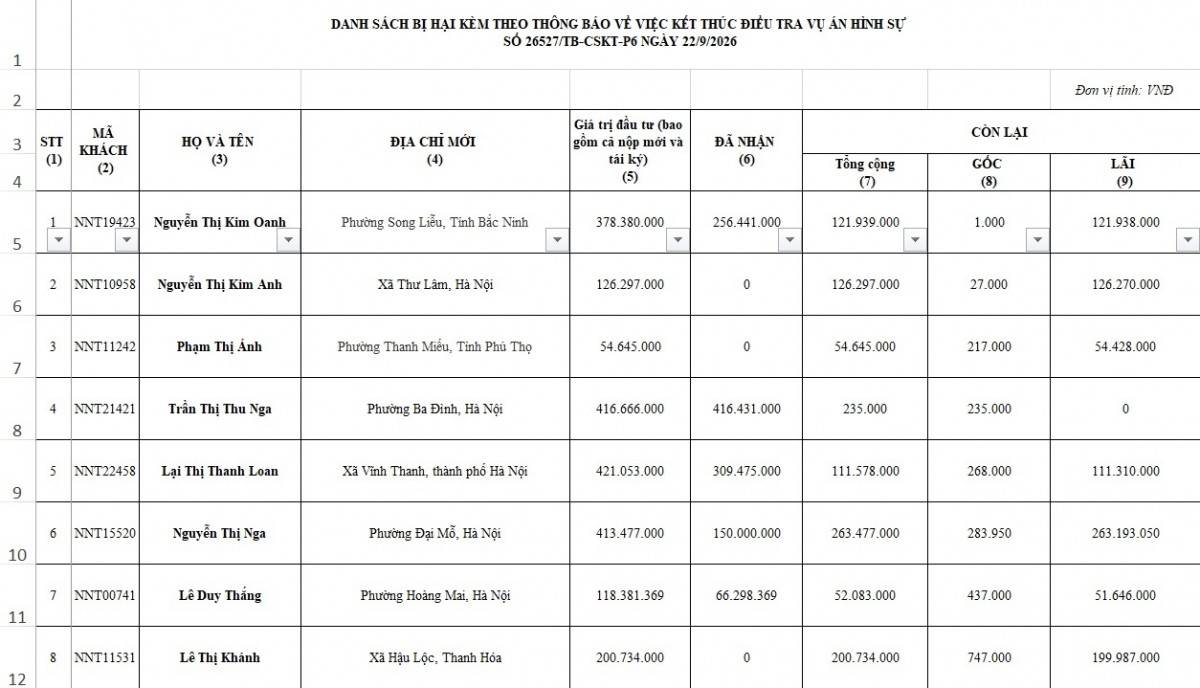 Danh sách các bị hại vừa được Bộ Công an công bố.