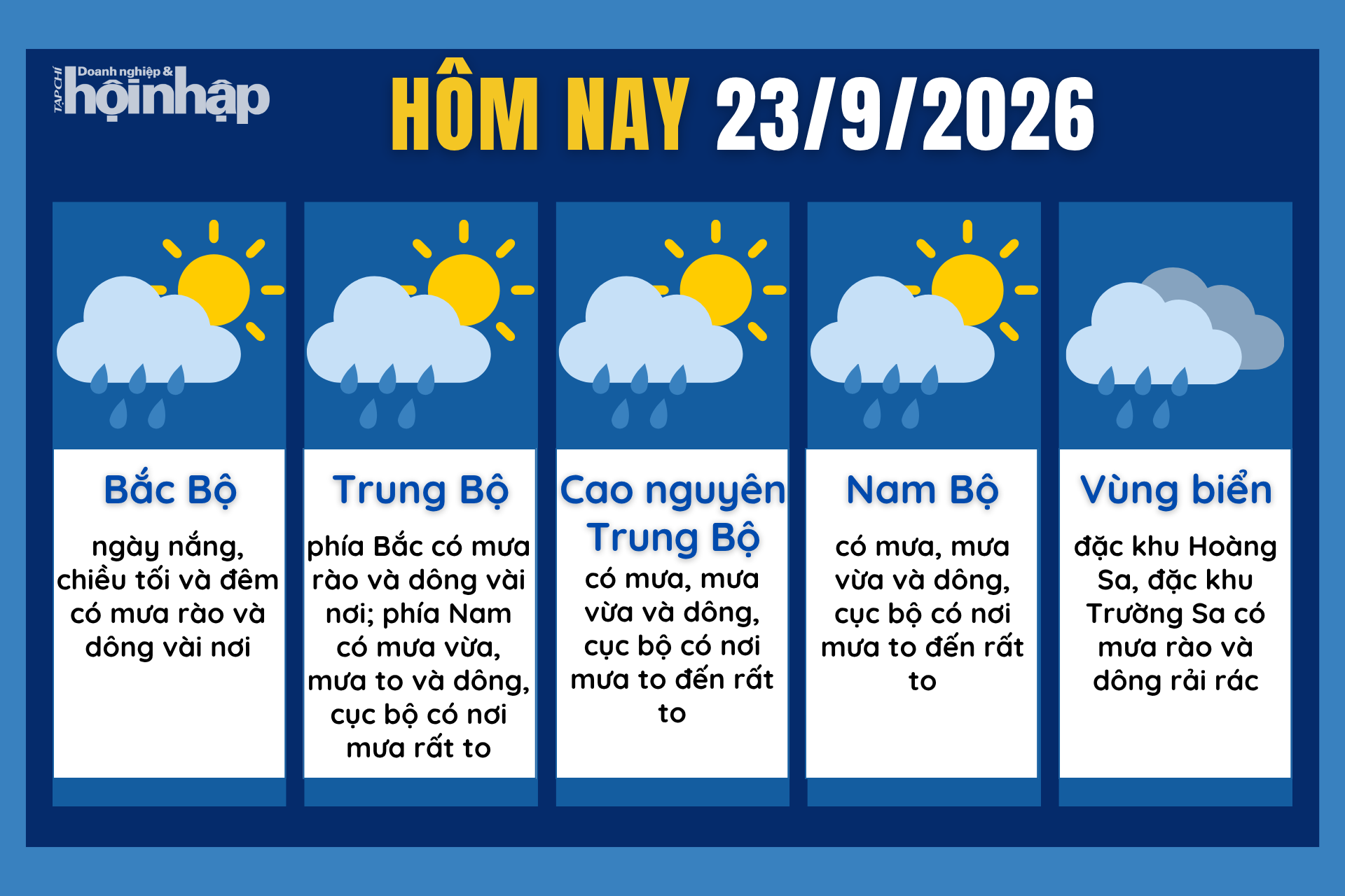 Dự báo thời tiết hôm nay 23/9 các khu vực trên cả nước.