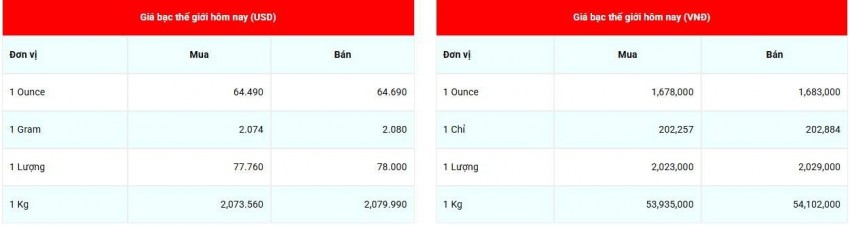 giá bạc
