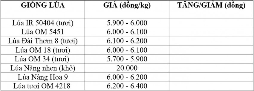 giá lúa gạo