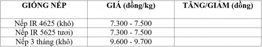 giá lúa gạo