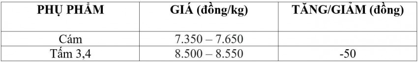 giá lúa gạo