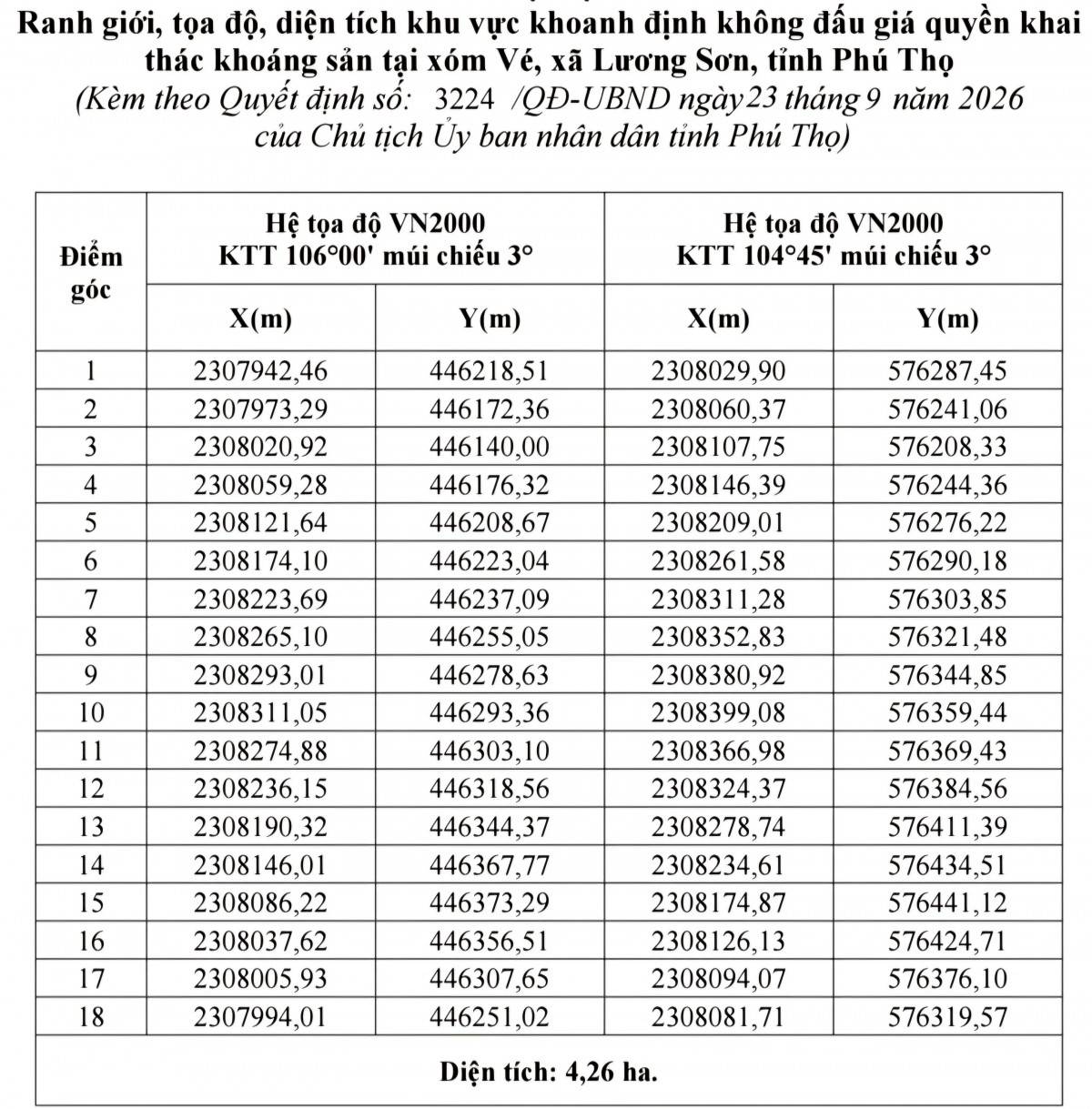 Phú Thọ khoanh định 4,26ha đất làm vật liệu san lấp tại xã Lương Sơn