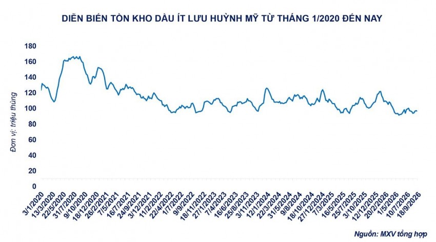 Áp lực nguồn cung 
