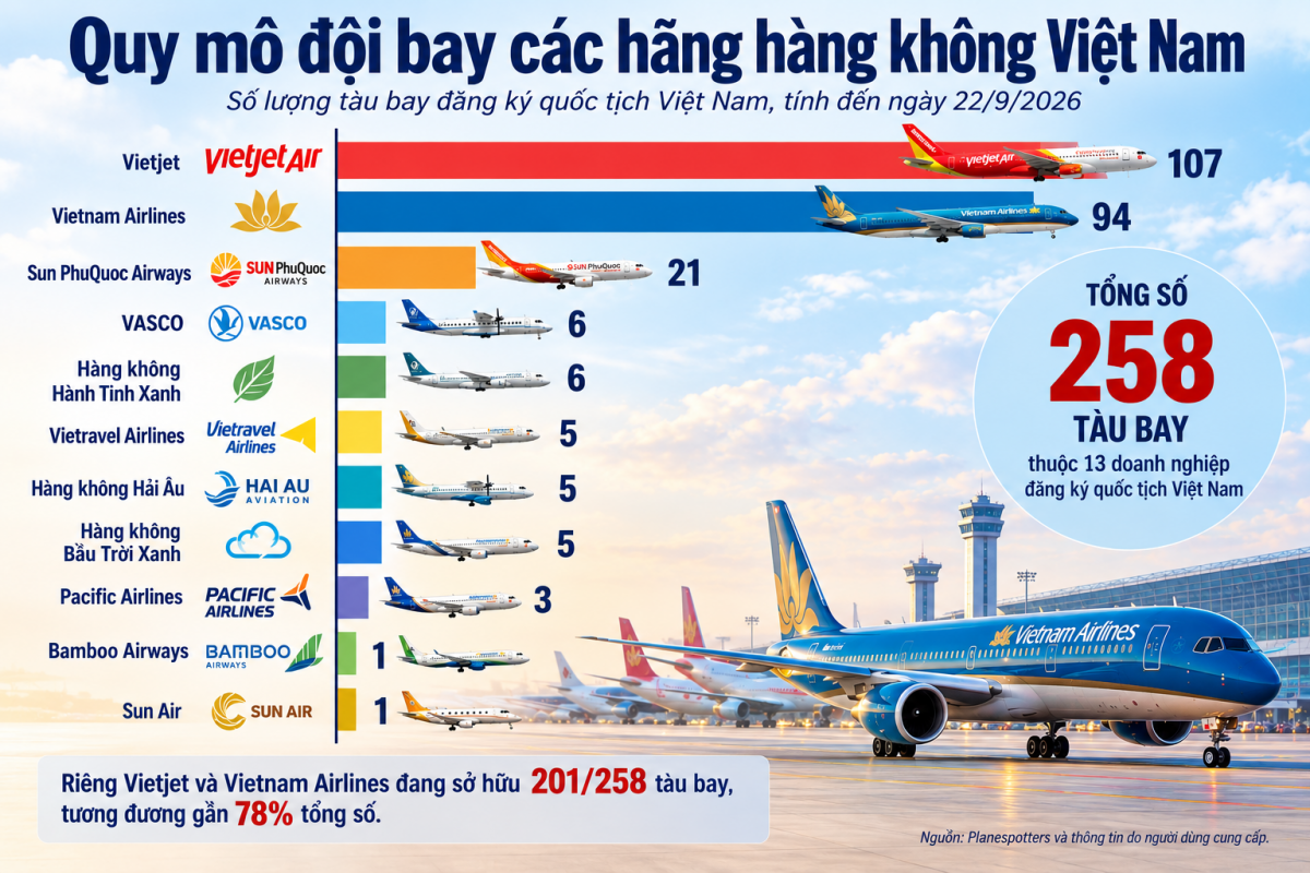Chân dung 2 tân Phó Tổng Giám đốc Bamboo Airways