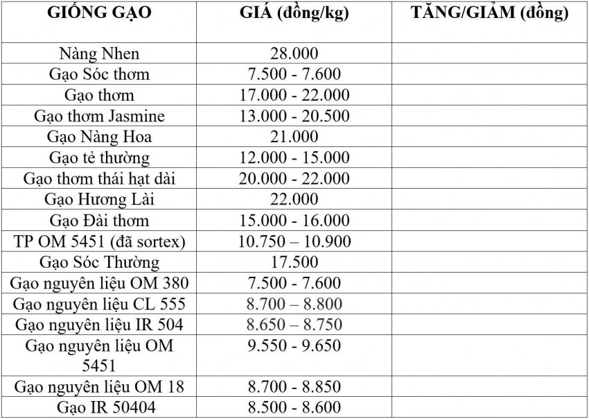 giá lúa gạo