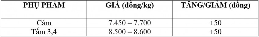 giá lúa gạo