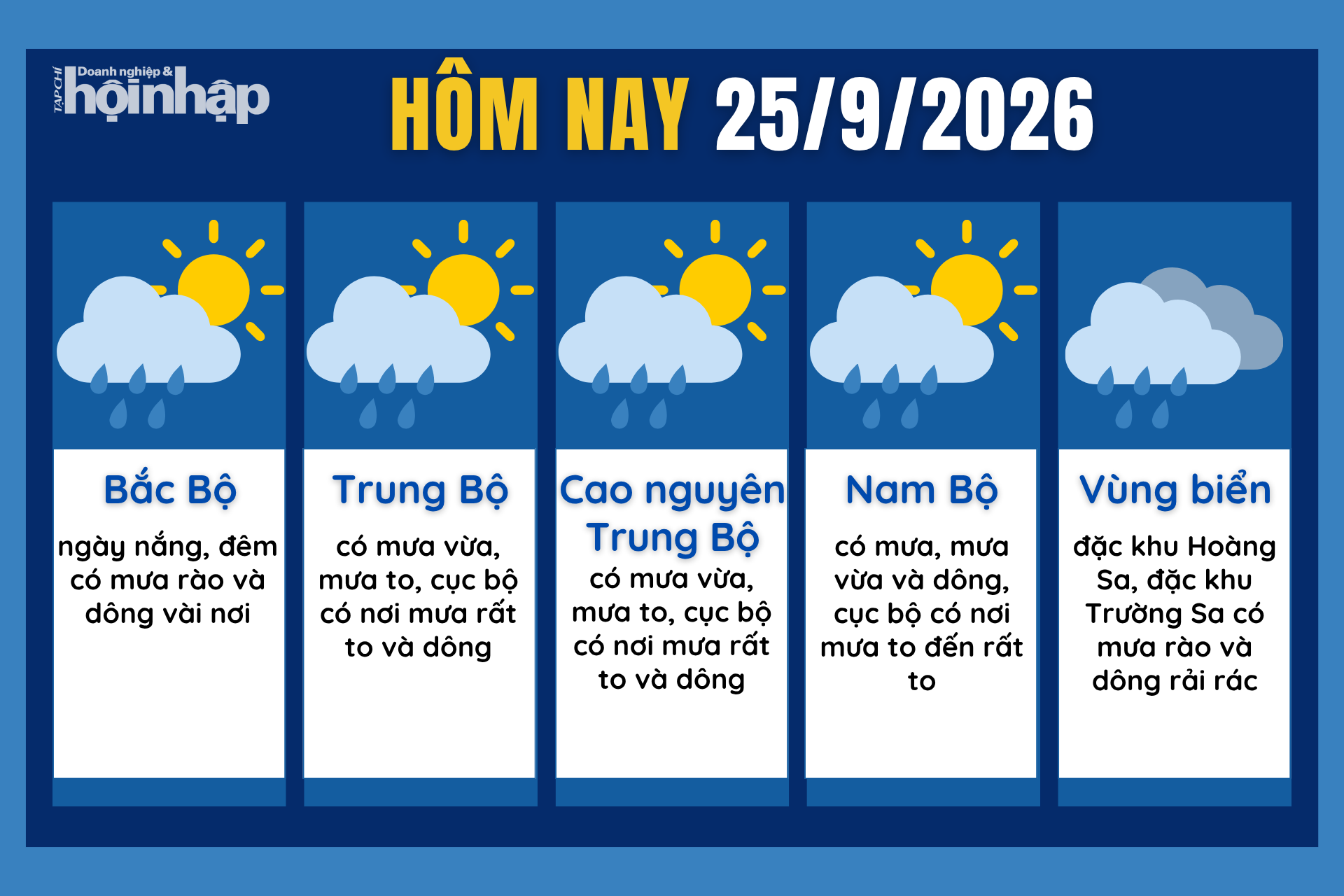 Dự báo thời tiết hôm nay 25/9 các khu vực trên cả nước.