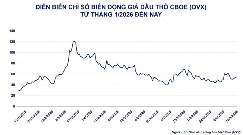 Rủi ro Trung Đông châm ngòi đà tăng, giá dầu Brent vượt 106 USD/thùng