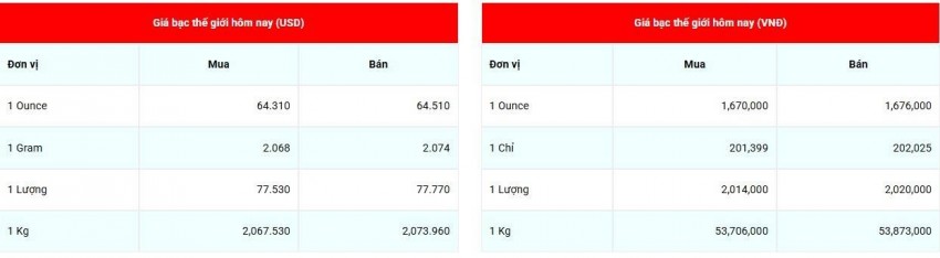 giá bạc