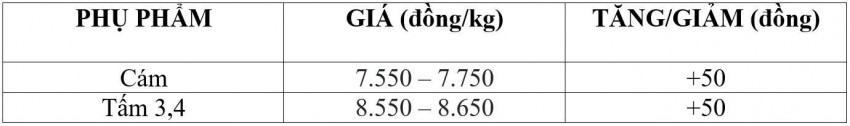 giá lúa gạo