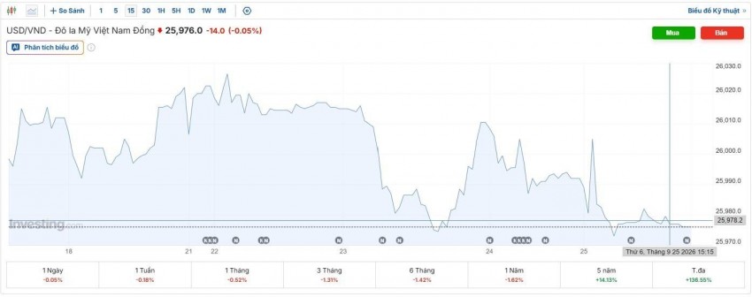 tỷ giá usd