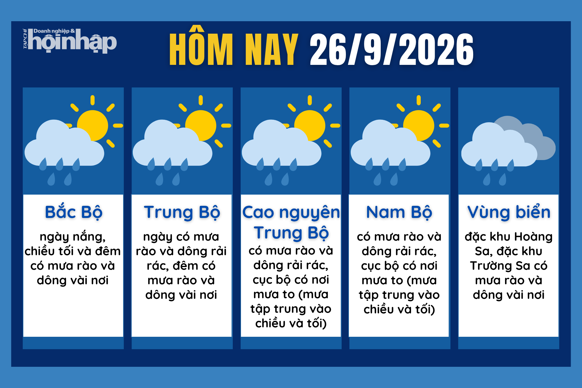 Dự báo thời tiết hôm nay 26/9 các khu vực trên cả nước.